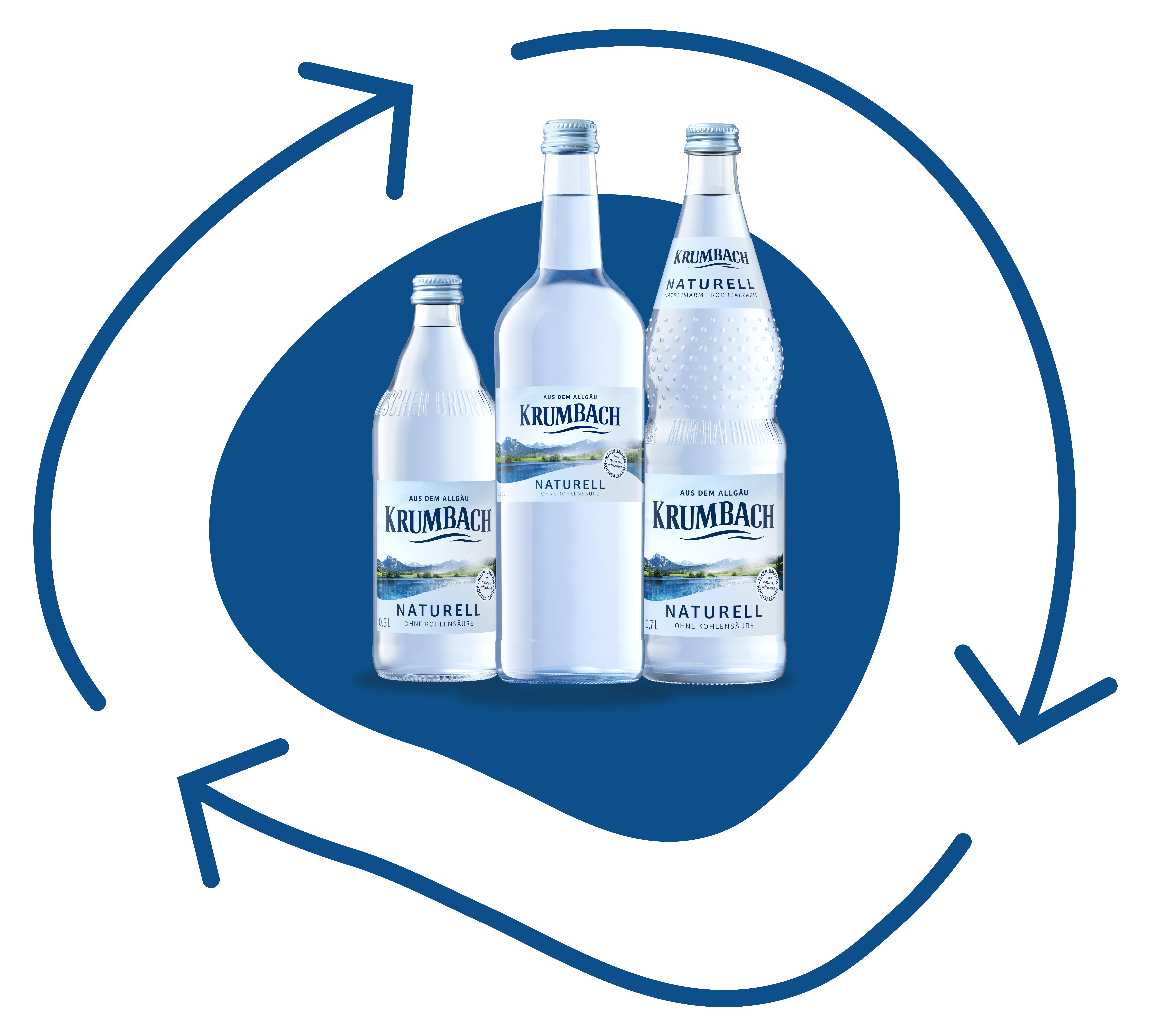 Drei Krumbach Naturell Glasflaschen vor blauer Fläche, umgeben von gezeichnetem Recycling-Pfeil-Kreis.