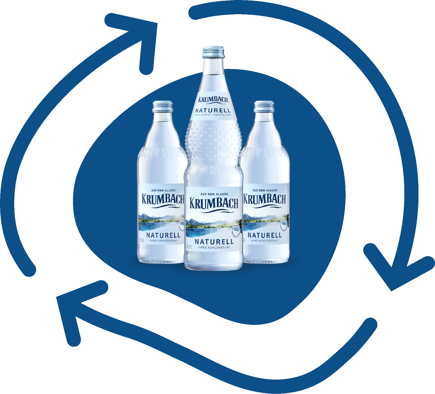 Drei Krumbach Naturell Glasflaschen vor blauer Fläche, umgeben von gezeichnetem Recycling-Pfeil-Kreis.